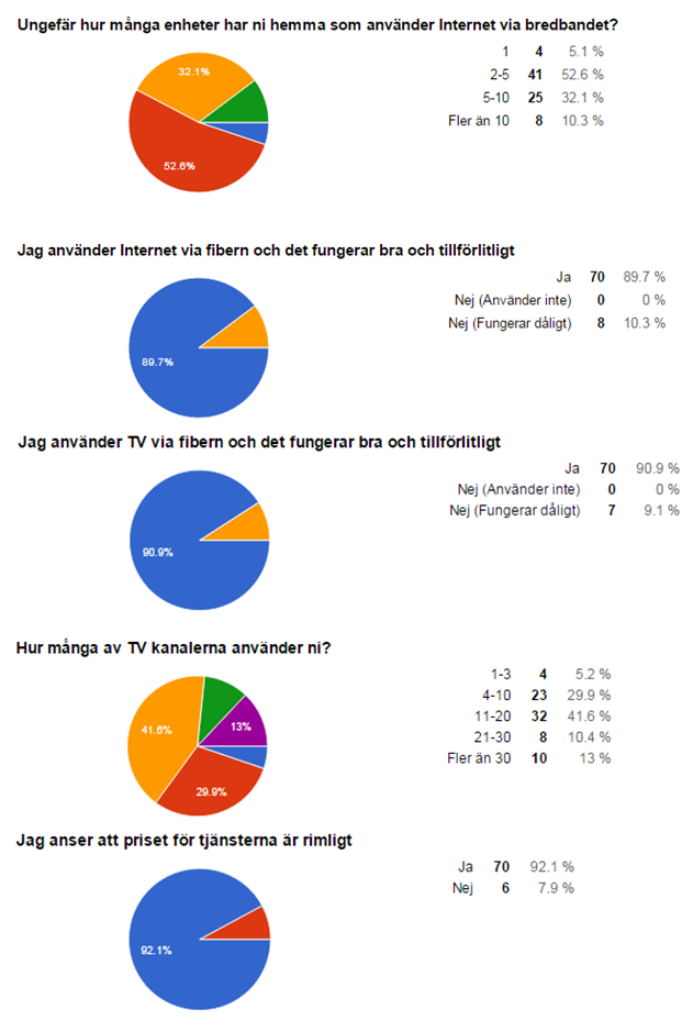 BildSvar2