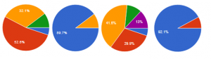 Charts